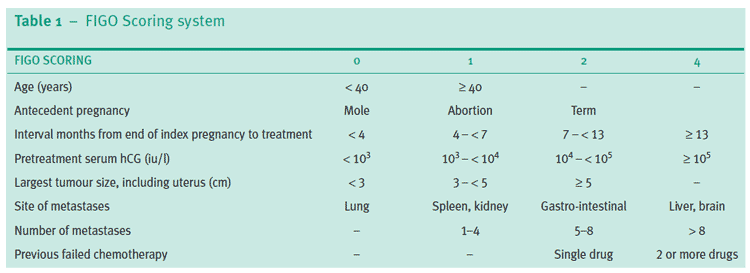 FIGO-Bewertungssystem RCOG GT37