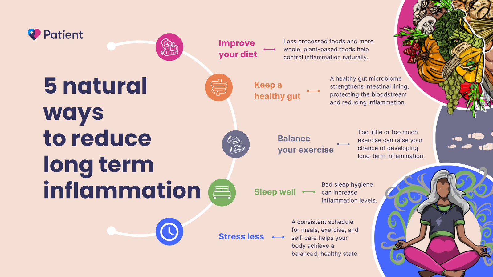 Infografik mit fünf natürlichen Möglichkeiten zur Verringerung von Entzündungen: Verbesserung der Ernährung, Erhaltung der Darmgesundheit, ausgewogene Bewegung, ausreichend Schlaf und weniger Stress.