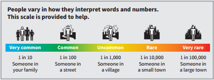 RCoA Bild der Anästhesierisiken