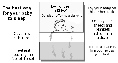 Schlafposition des Babys