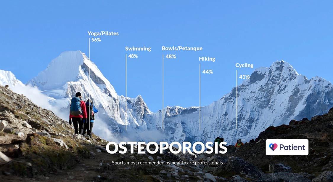 Wir haben Gesundheitsexperten gefragt, welche Sportarten bei Osteoperose am besten sind