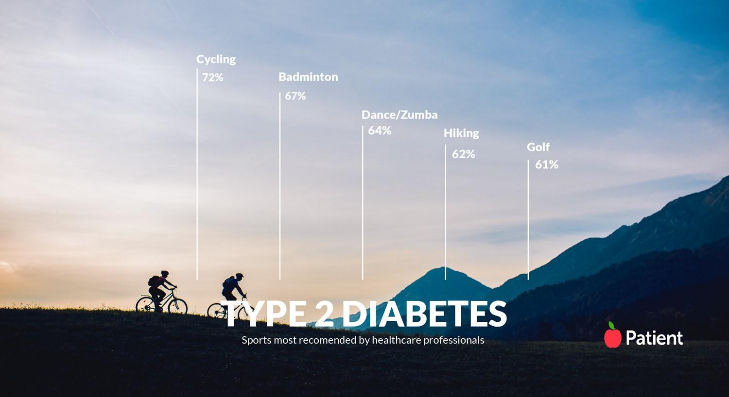 Wir haben Gesundheitsexperten gefragt, welches die besten Sportarten für Typ-2-Diabetes sind