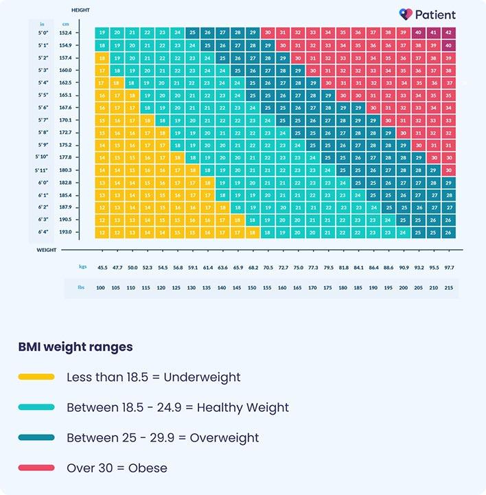 BMI-Diagramm